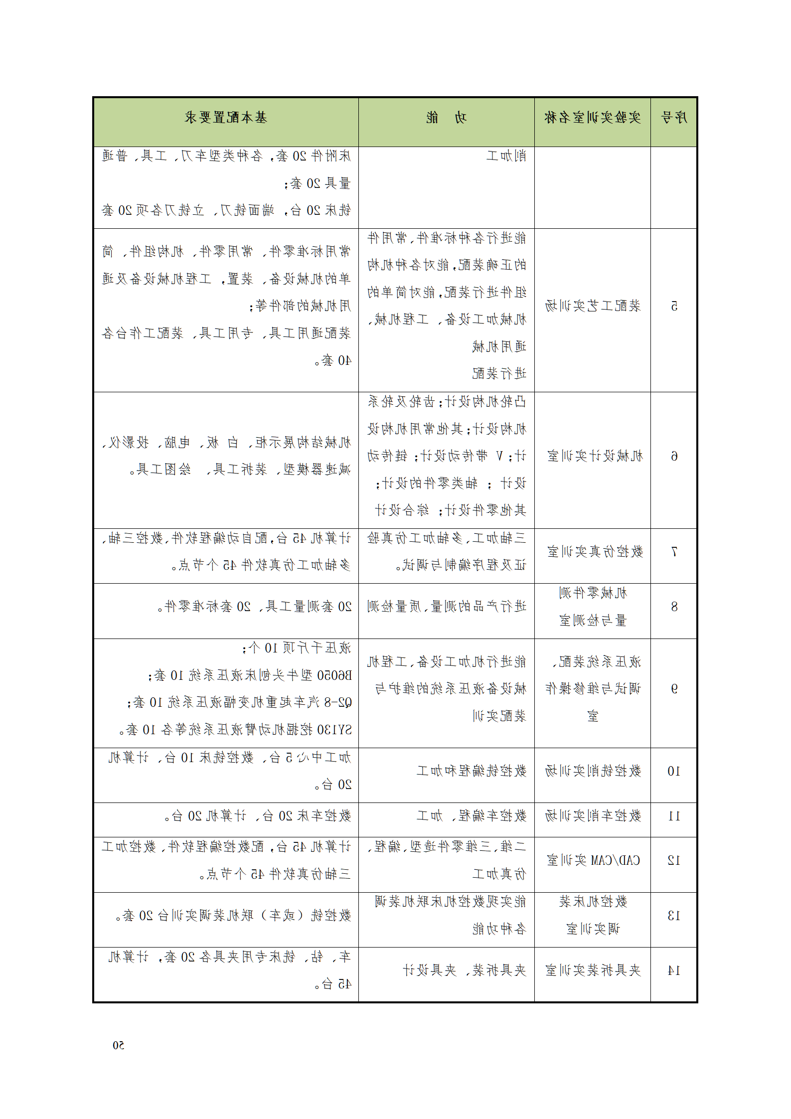 赌博平台2021级数控技术专业人才培养方案92_52.png