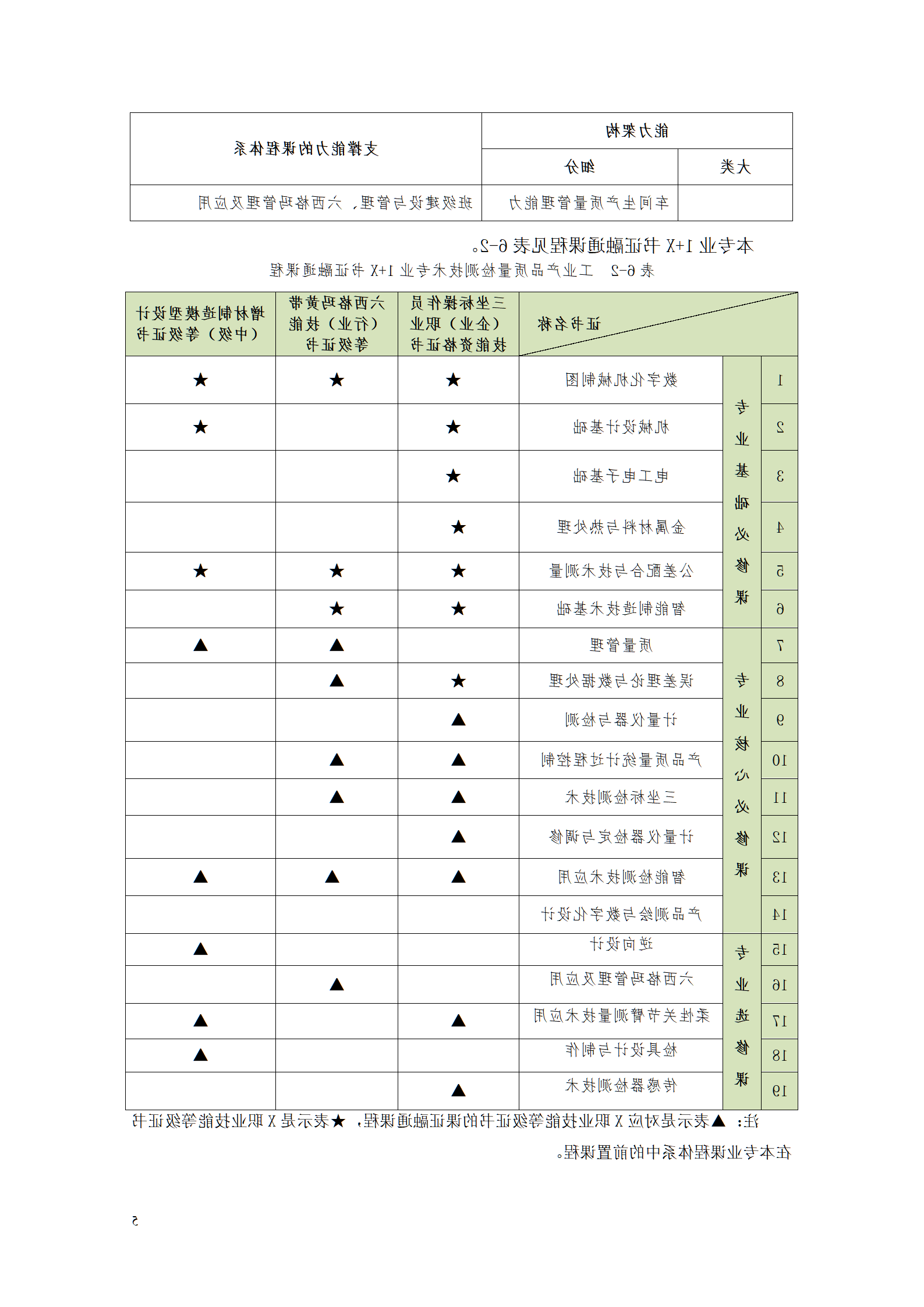 赌博平台机电职院2021级工业产品质量检测技术专业人才培养方案_07.png