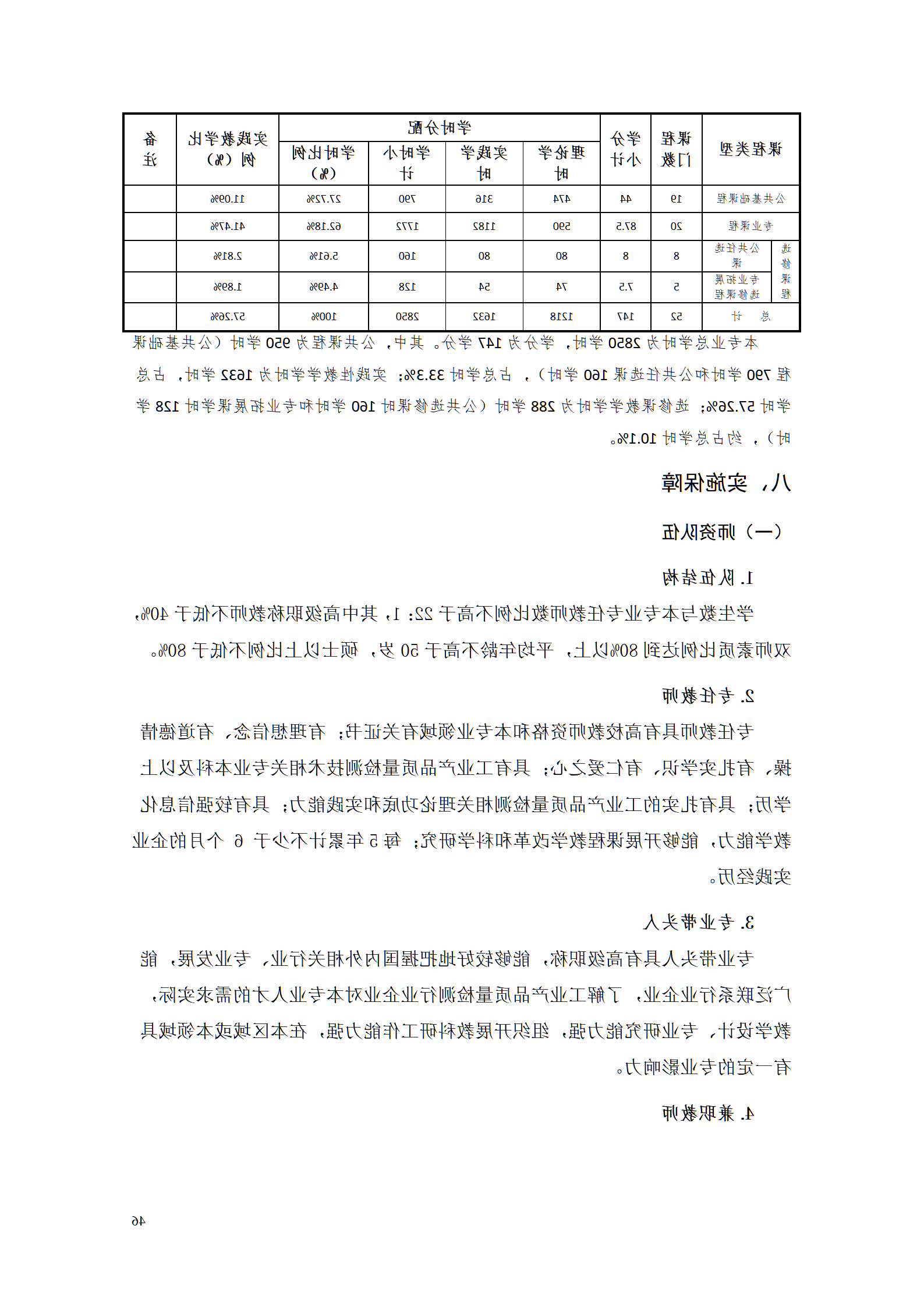 赌博平台机电职院2021级工业产品质量检测技术专业人才培养方案_48.png