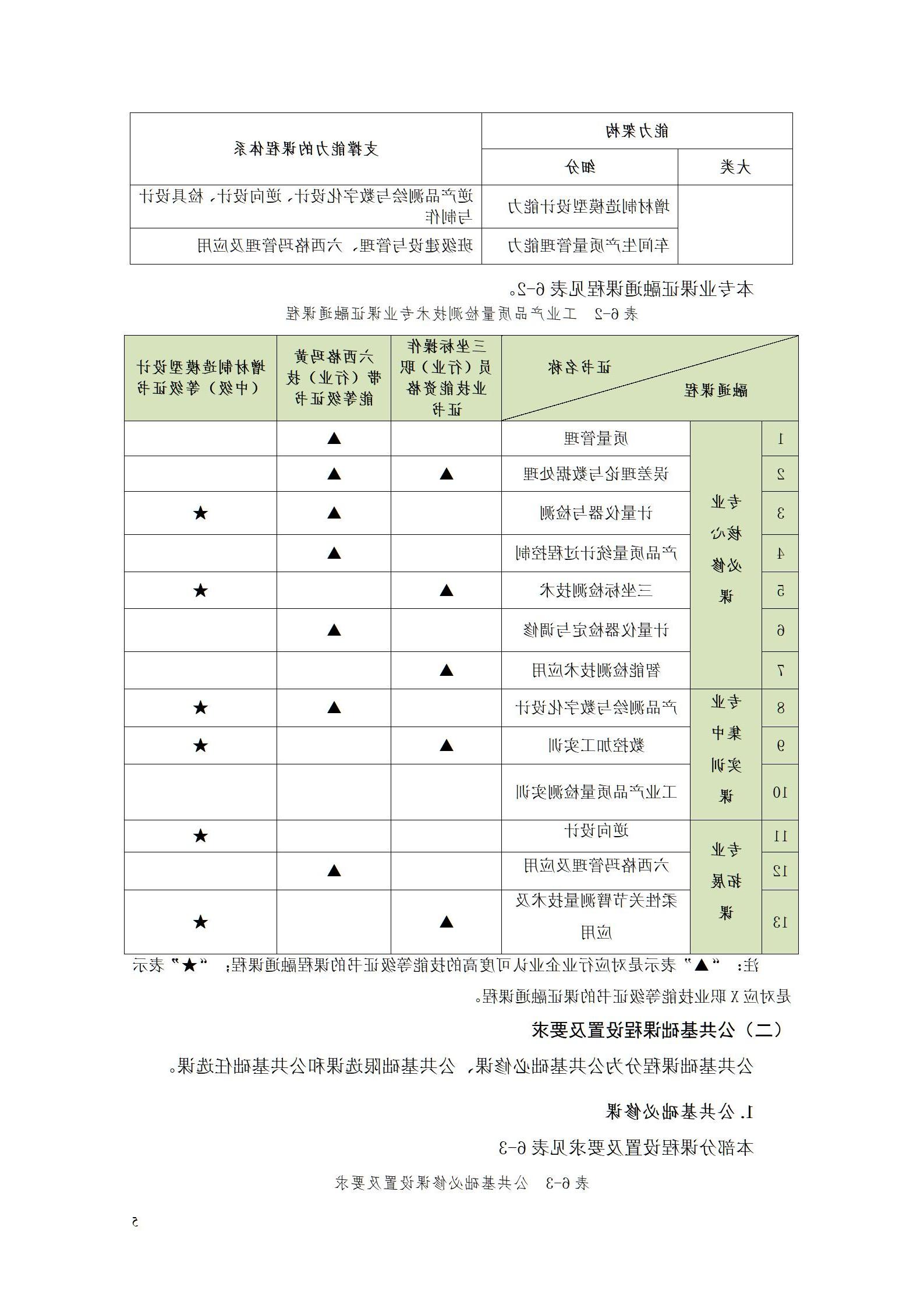 赌博平台机电职院2022级工业产品质量检测技术专业人才培养方案9.5_07.jpg