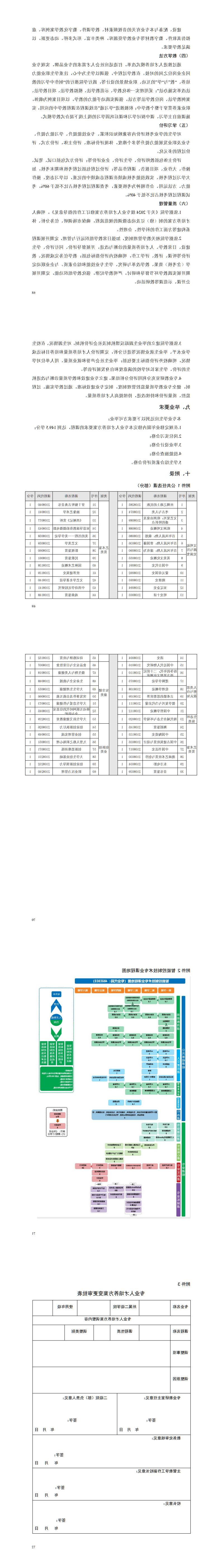 2024级智能控制技术专业人才培养方案_73-77.jpg