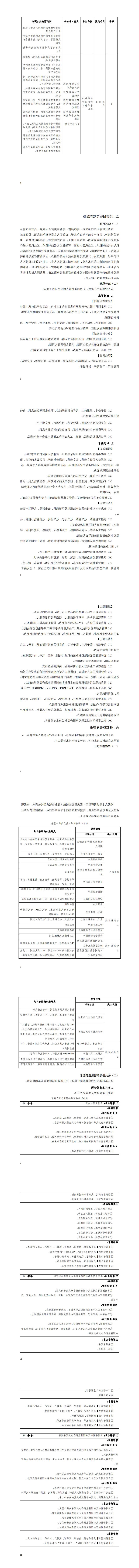 2024级智能控制技术专业人才培养方案_9-16.jpg