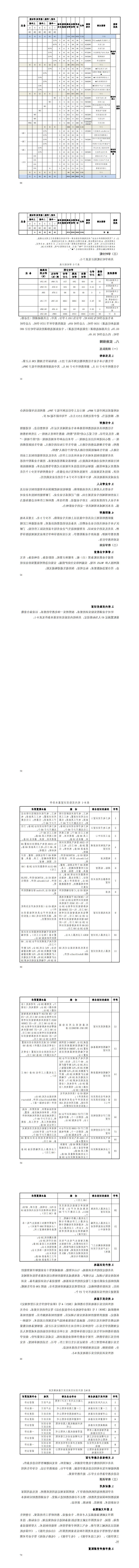 2024级智能控制技术专业人才培养方案_65-72.jpg