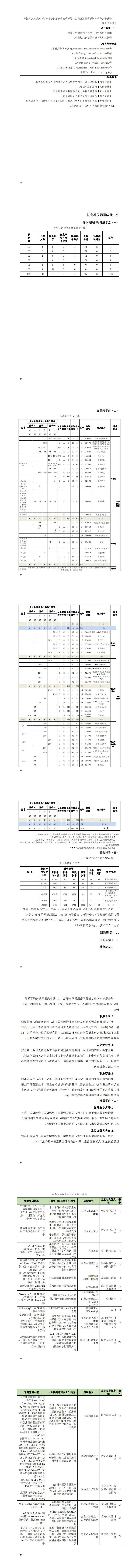 2024级工业机器人专业人才培养方案_65-72.jpg